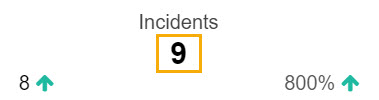 PT-Reporting-Malicious-Attacks-Number.jpg