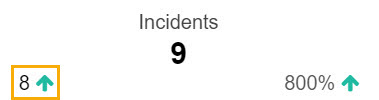PT-Reporting-Malicious-Attacks-IncDec.jpg