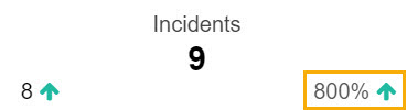 PT-Reporting-Malicious-Attacks-Percentage.jpg