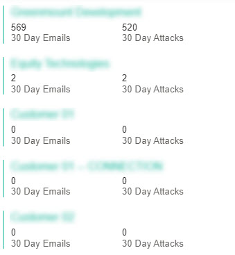 PT-Reporting-Customer-Details-Table.jpg