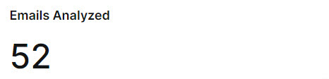 PT-Customer-Dashboard-Emails-Analyzed.jpg