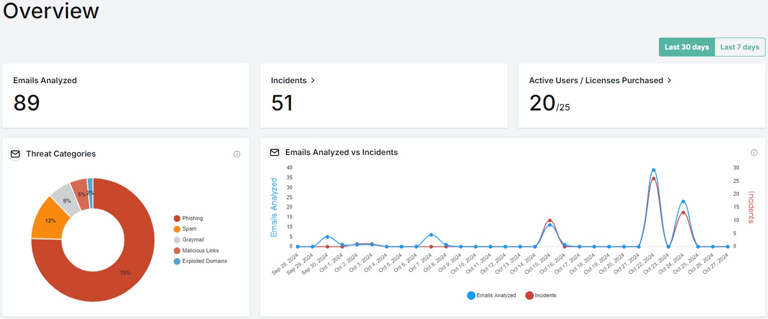 PT-Customer-Dashboard.jpg