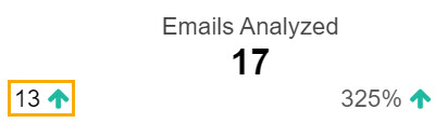 PT-Reporting-Emails-Processed-IncDec.jpg