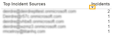 PT-Reporting-Top-Ten-Attackers.jpg