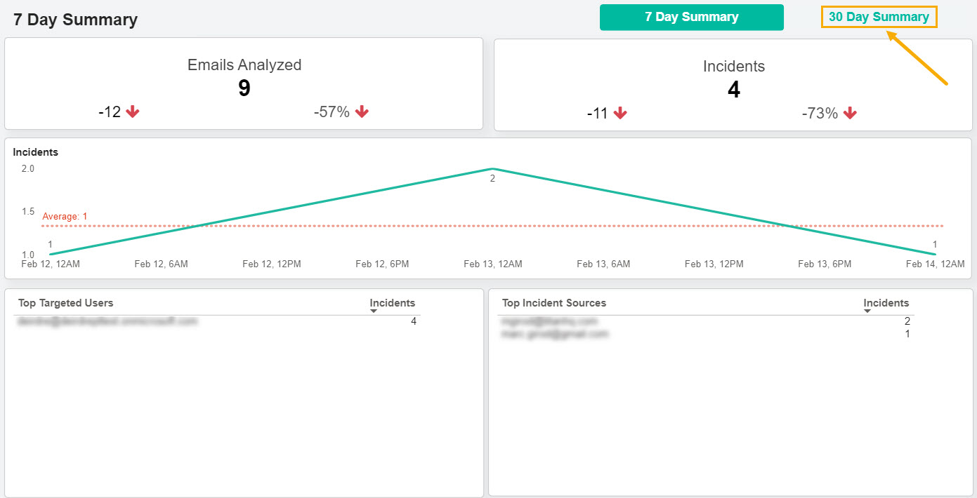 PT-Customer-Reporting-Summary.jpg
